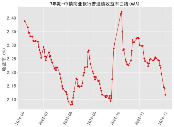 2017年银行业发展趋势_银行盈利能力为何下滑