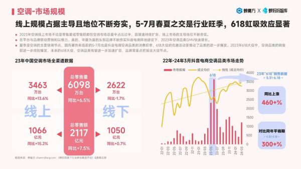 家电行业现状_2024年家电市场还能赚钱吗