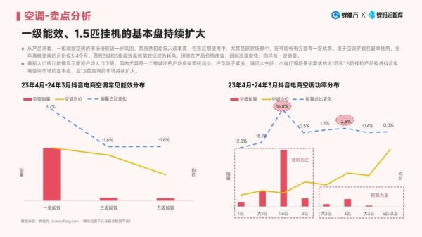 家电行业现状_2024年家电市场还能赚钱吗
