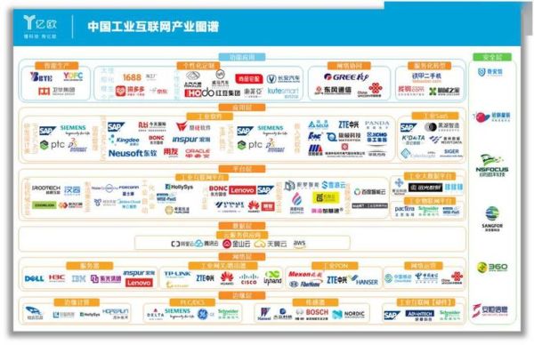 产业互联网未来趋势_企业如何布局