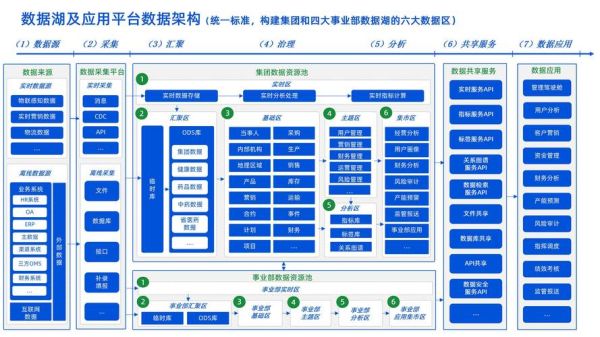 互联网如何优化生产运作_生产运作数字化转型怎么做