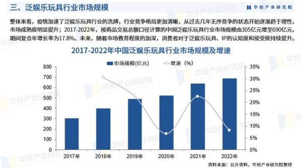 玩具行业SWOT分析_2024年玩具市场机会在哪里