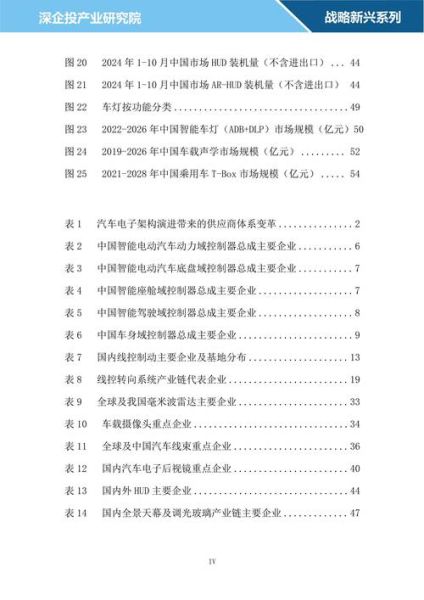 汽车配件行业前景如何_2024年值得投资吗