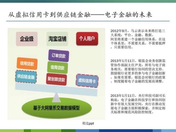 互联网金融模式有哪些_未来发展趋势如何