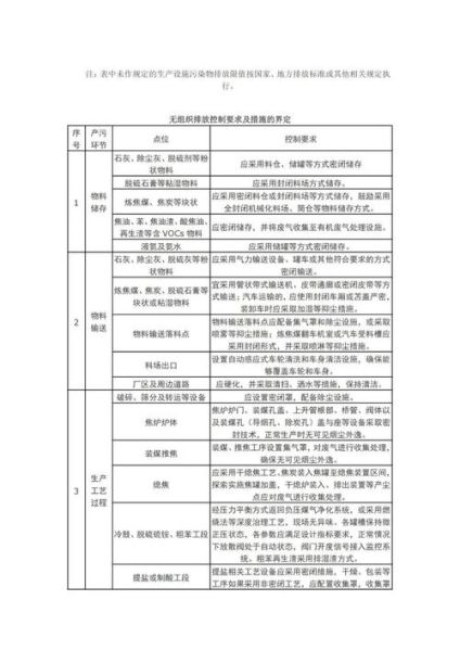 焦化行业前景怎么样_焦化企业如何转型