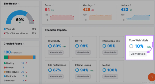 2024网站SEO怎么做_未来SEO趋势是什么