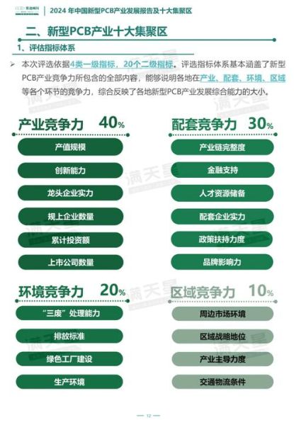 pcb行业发展前景如何_2024年PCB市场趋势预测