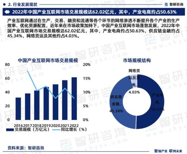 互联网服务市场前景如何_2024年值得入局吗