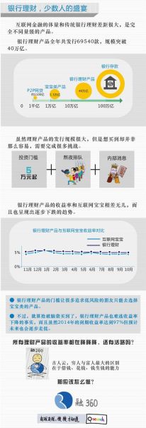 互联网理财规模有多大_如何选择靠谱平台