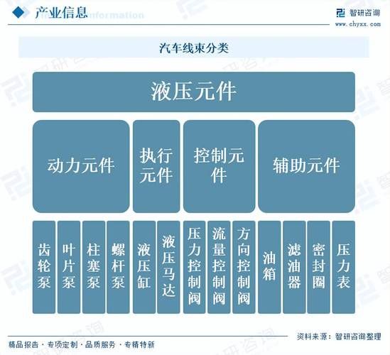 液压行业未来发展趋势_液压技术就业前景怎么样