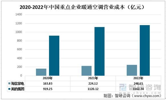 暖通行业发展趋势_暖通行业未来前景如何