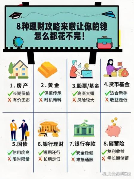 互联网理财规模有多大_如何选择靠谱平台