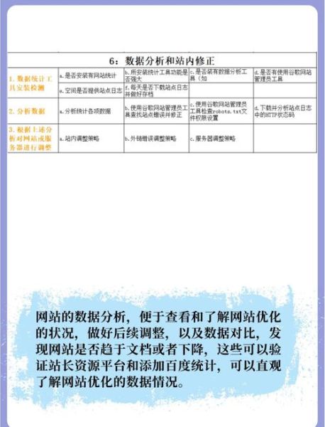 网站SEO优化怎么做_影响排名的核心因素有哪些