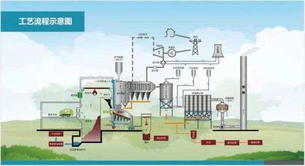 苏能垃圾发电有限公司怎么样_垃圾焚烧发电流程