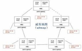 威客发展前景怎么样_威客平台还能赚钱吗