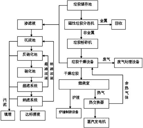 苏能垃圾发电有限公司怎么样_垃圾焚烧发电流程