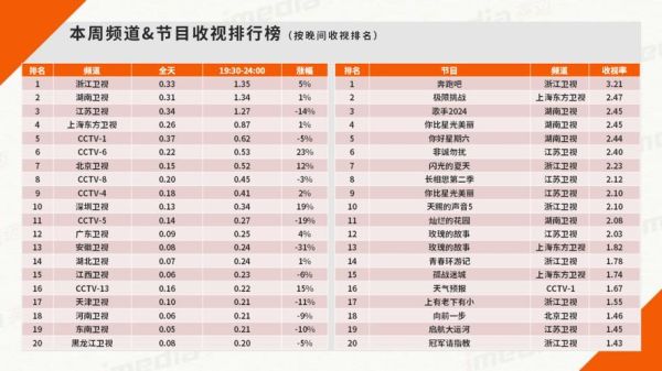 综艺节目如何盈利_2024综艺节目行业前景