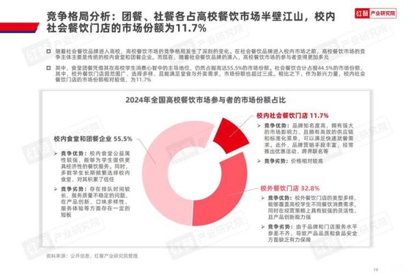 互联网餐饮国内外研究_现状与未来趋势