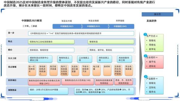 工业互联网发展规划_如何落地实施