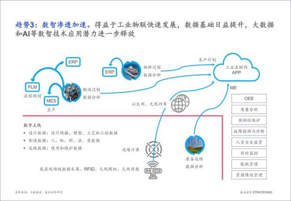 软件行业未来趋势_软件企业如何盈利