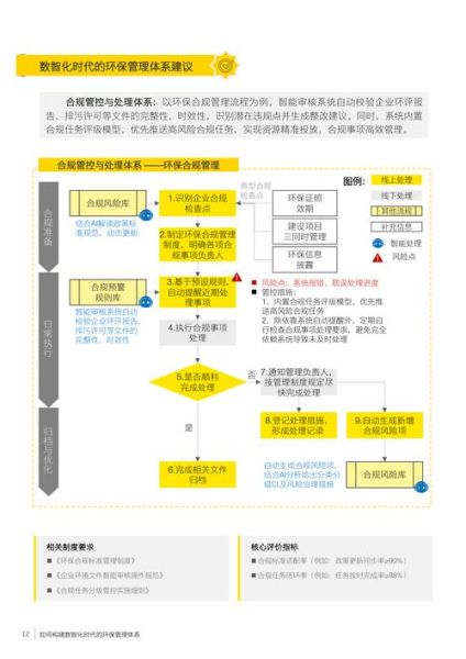 环保法前景如何_企业如何提前布局