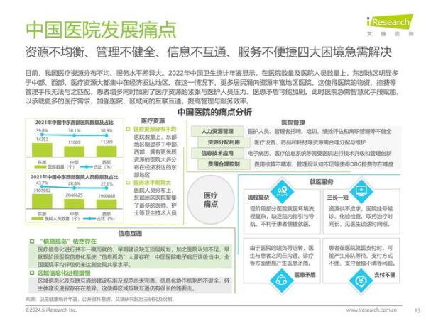 互联网医疗发展现状_线上问诊靠谱吗