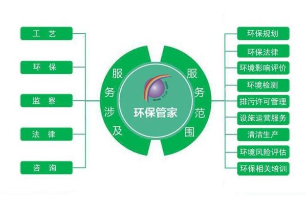 环保法前景如何_企业如何提前布局