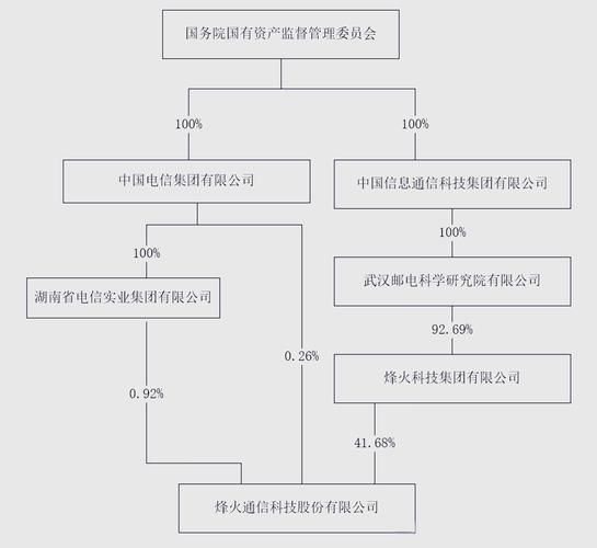 烽火通信工业互联网是什么_如何落地应用
