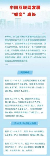 中国网络发展前景_未来十年有哪些新机遇