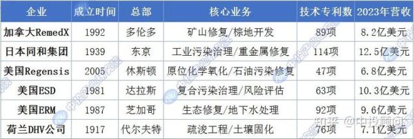 环境修复公司哪家好_土壤修复技术有哪些