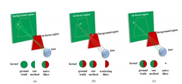 前景滤波是什么_前景滤波和背景减除区别