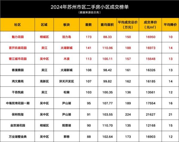 二手房交易前景怎么样_2024年还能不能买二手房