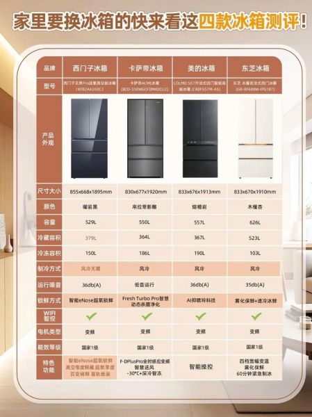 中国冰箱哪个牌子好_2024年冰箱选购指南