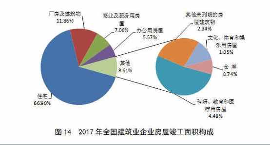 2017建筑业行业分析_建筑业发展趋势