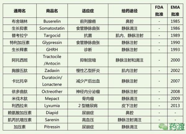多肽药物市场前景如何_多肽药物有哪些投资机会