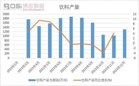 2017年饮料行业现状_未来趋势如何