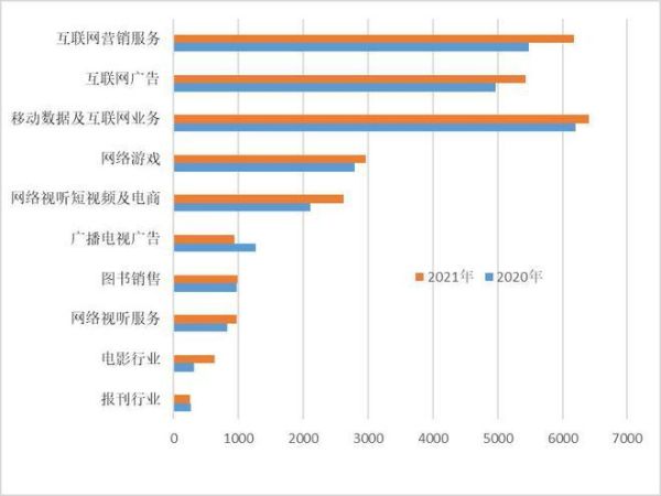 中国互联网传媒行业现状_未来发展趋势