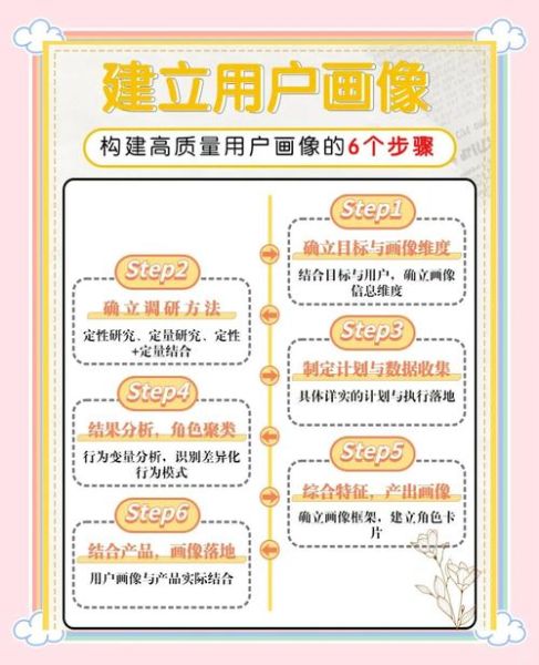 互联网彩票用户画像_如何精准投注