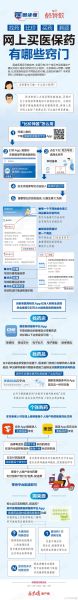 互联网医疗平台怎么选_医疗器械网上购买靠谱吗