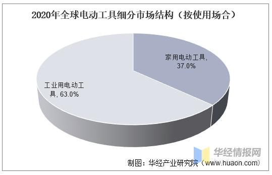 电动工具未来发展趋势_电动工具行业前景如何