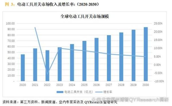 电动工具未来发展趋势_电动工具行业前景如何