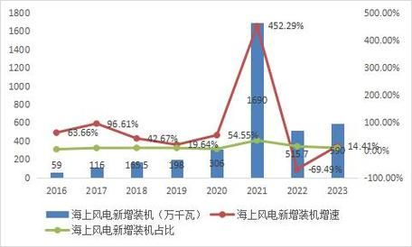 风能发展前景怎么样_风能行业未来趋势