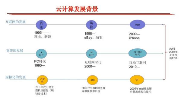 2014年计算机行业前景如何_云计算发展现状