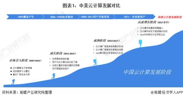 2014年计算机行业前景如何_云计算发展现状