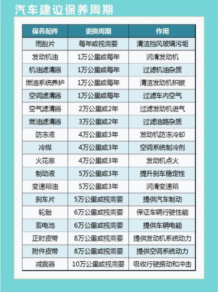 新能源汽车保养费用高吗_新能源汽车保养周期多久