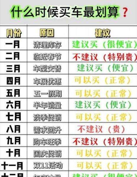 汽车行业周期低谷何时结束_买车最佳时机怎么判断