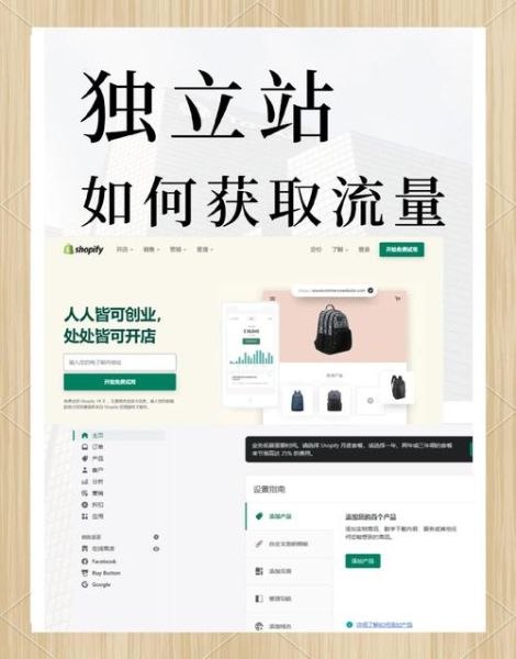 2024独立站怎么推广_跨境电商如何引流