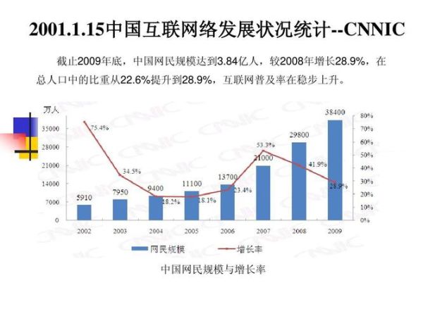 2005年网民规模有多少_当年互联网普及率是多少