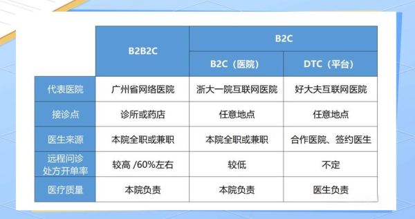 互联网医疗报盈利模式_互联网医疗报如何盈利