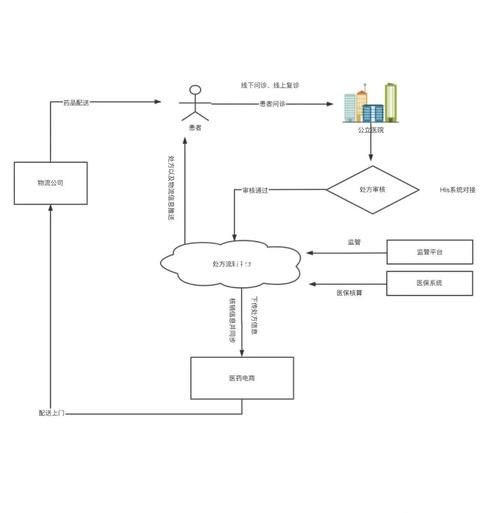 互联网医疗报盈利模式_互联网医疗报如何盈利
